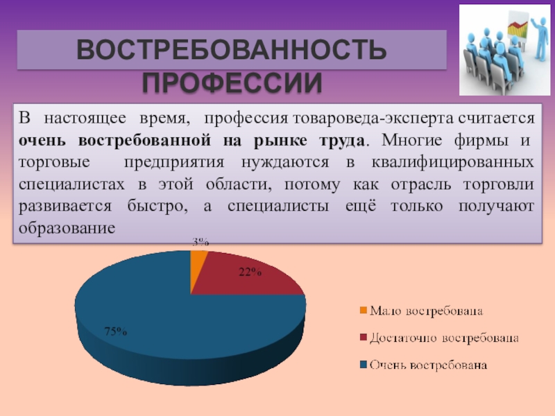 Диаграмма востребованности профессий