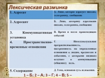 Презентация по русскому языку на тему Научный стиль речи