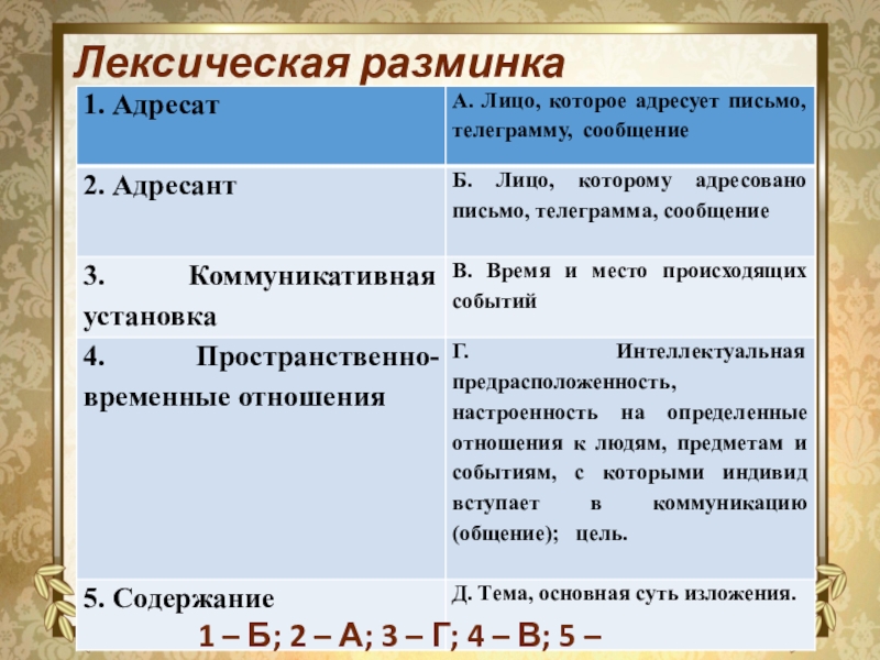 Презентация Презентация по русскому языку на тему Научный стиль речи