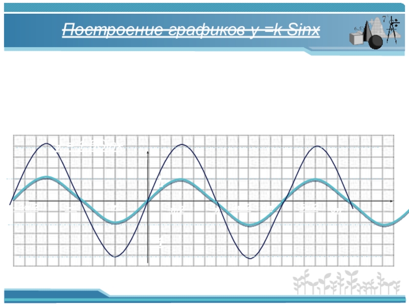 Y sin x π 6. График 2sinx.