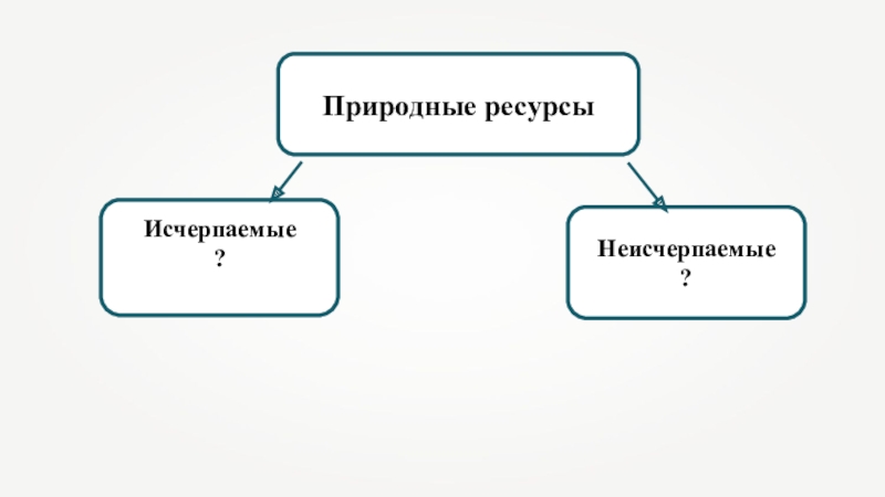 Исчерпаемая энергия