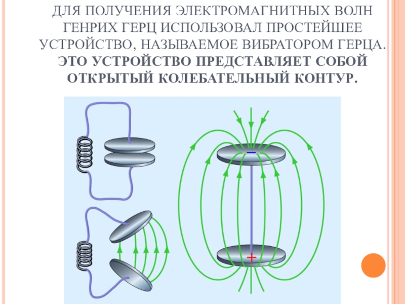 Электромагнитные волны электромагнитный контур. Опыт Герца открытый колебательный контур. Опыты Герца электромагнитные волны.