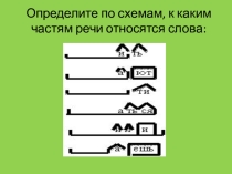 Конспект урока по русскому языку на тему Разбор глагола по составу. Алгоритм.