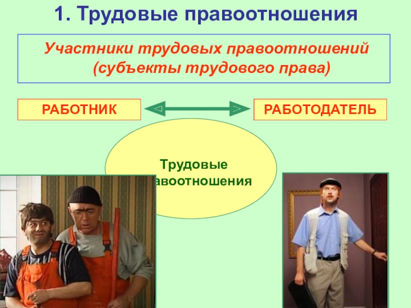 Презентация трудовое право 10 класс боголюбов