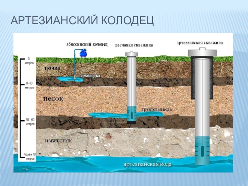 Карта абиссинских колодцев