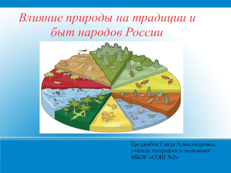 Презентация Влияние природной среды на традиции и быт народов России