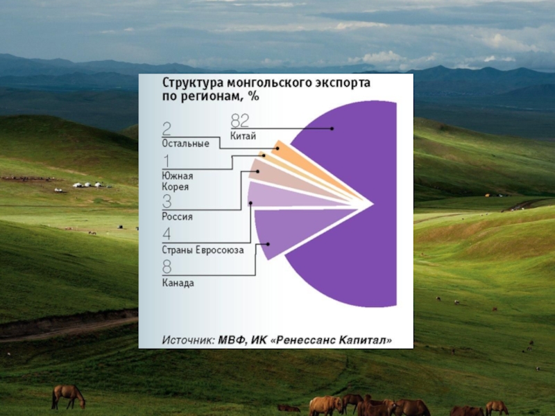 Характеристика страны монголия по плану 7 класс