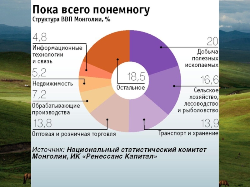 Китай и монголия презентация 7 класс география