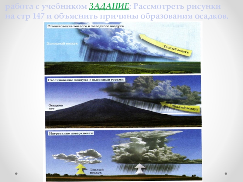 Презентация по географии на тему Атмосферные осадки (6 класс) работа с учебником ЗАДАНИЕ: Рассмотреть рисунки на стр 147 и объяснить причины образования осадков. работа с учебником ЗАДАНИЕ: Рассмотреть рисунки на стр 147 и объяснить причины образования осадков.
