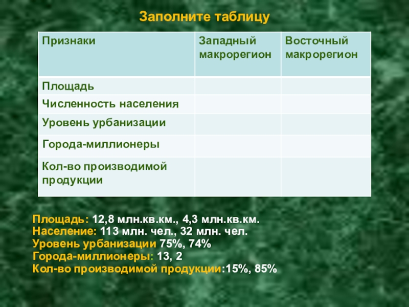 Общая характеристика западного макрорегиона 9 класс география презентация