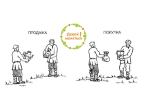 Презентация по экономике на тему Деньги и их роль в экономике
