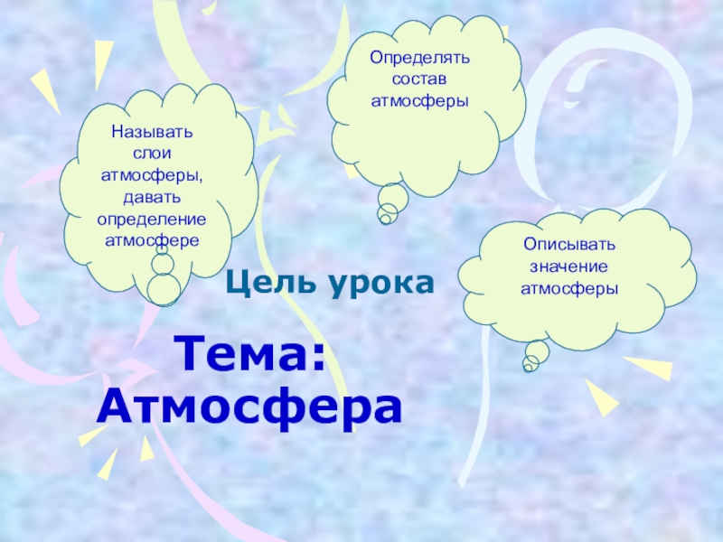 Воздух определение 6 класс география. Значение атмосферы. Как можно описать атмосферу урока. Атмосфера и человек доклад. Доклад атмосфера и человек 6 класс по географии.