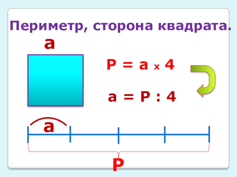 Периметр основной. Формула периметра квадрата 2 класс. Формула периметра квадрата 2 класс математика. Периметр квадрата формула 1 класс. Формула периметра квадрата 3 класс.