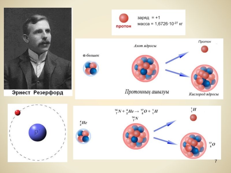 Изменение заряда протона. Атом Протон нейтрон электрон. Атом ядросы. Атом физика презентация. Атом по Резерфорду 9 класс физика.