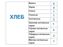 Презентация к уроку Письмо строчной буквы х