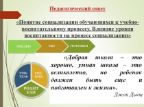 Презентация к педсовету о социализации