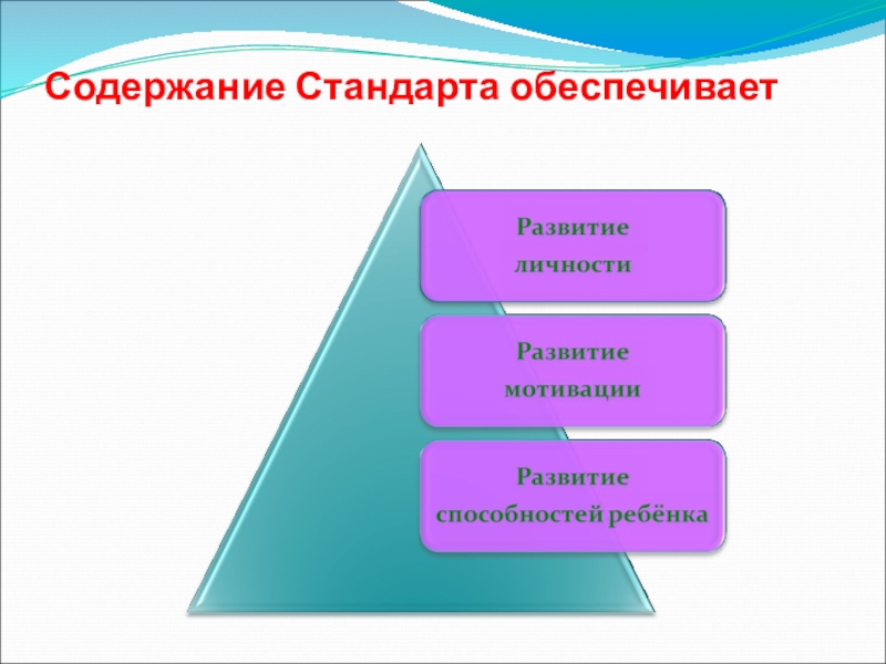 Презентация Познавательного развития детей дошкольного возраста в контексте ФГОС дошкольного образования Содержание Стандарта обеспечивает Содержание Стандарта обеспечивает