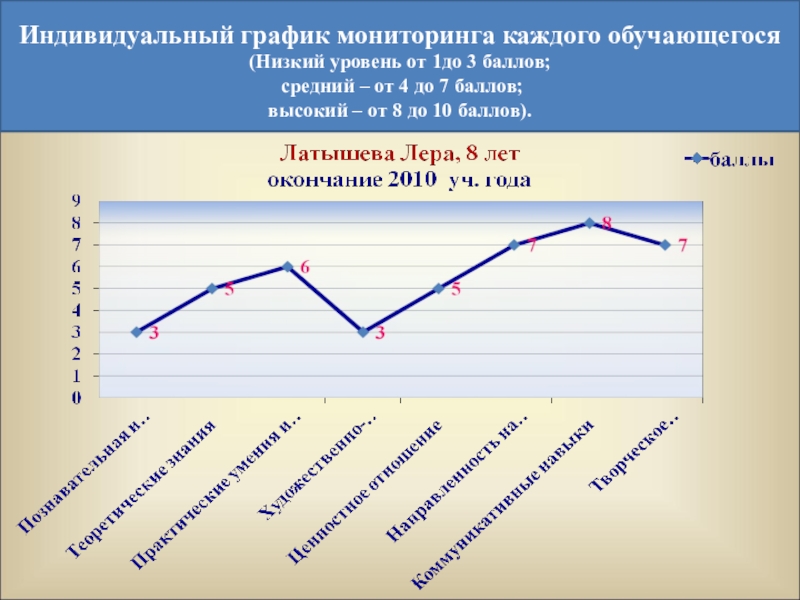 Мониторинг расписания