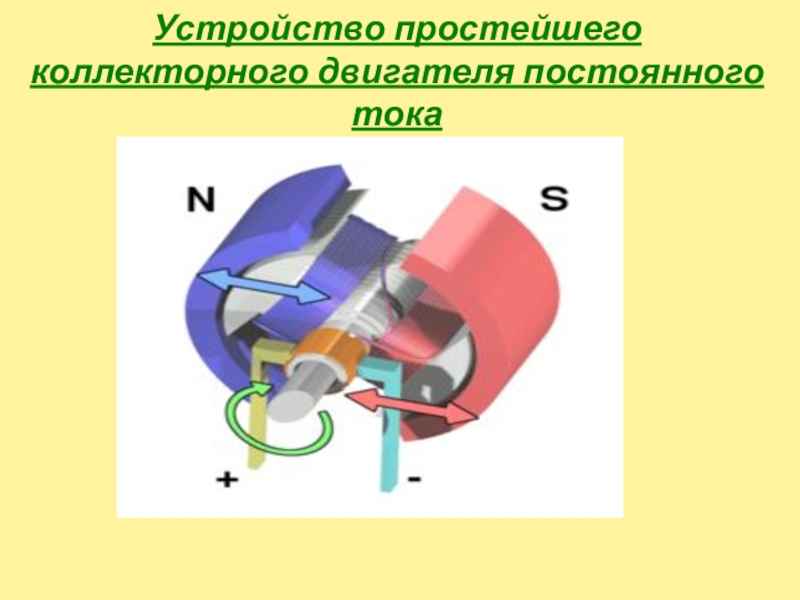 Физика устройство