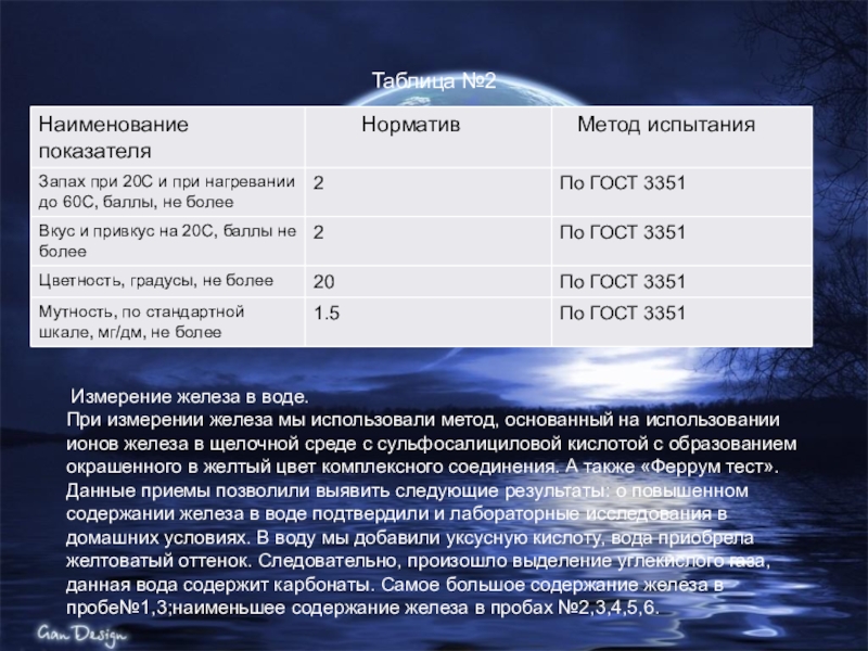 Анализ домашней воды. Железо в воде ГОСТ. Содержание железа в воде ГОСТ. Зинзивер таблица пропил 30000 рублей.