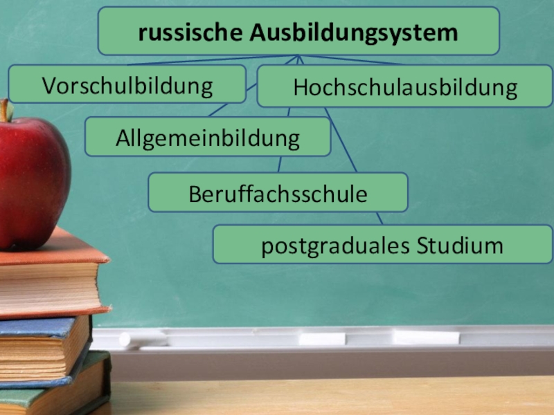 Презентация по немецкому языку на тему: Школьная система в Германии