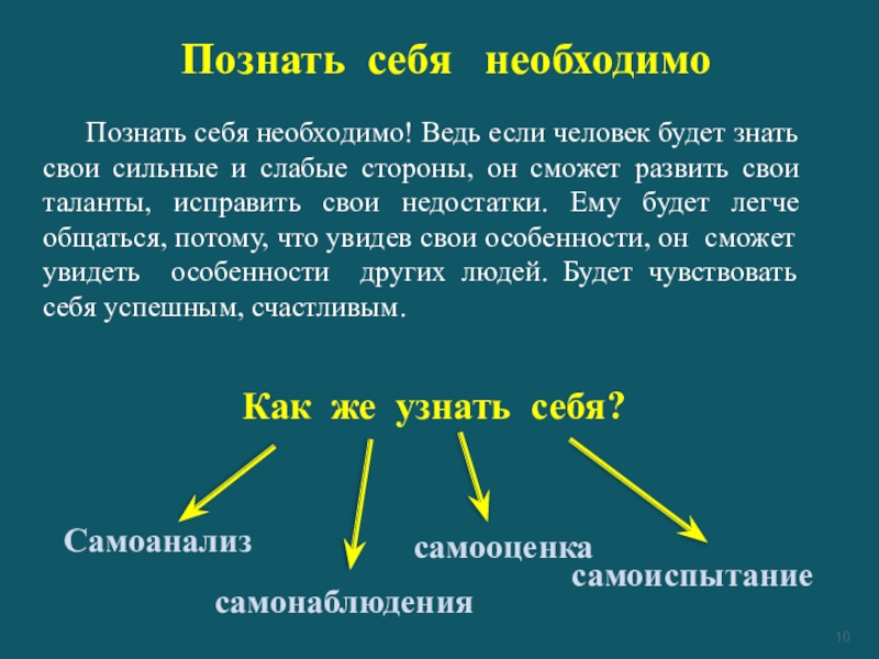 Проект познай себя