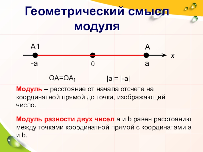 Геометрический смысл модуля-aa 0A1AxМодуль – расстояние от начала отсчета на координатной прямой до точки, изображающей число.OA=OA1|a|= |-a|Модуль