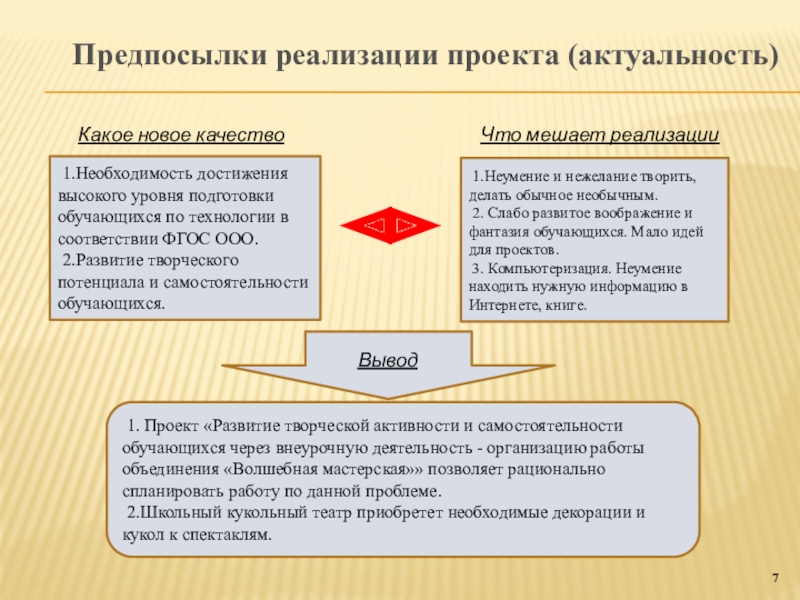 Предпосылки реализации проекта это