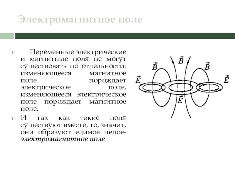 Электромагнитное поле презентация 11 класс