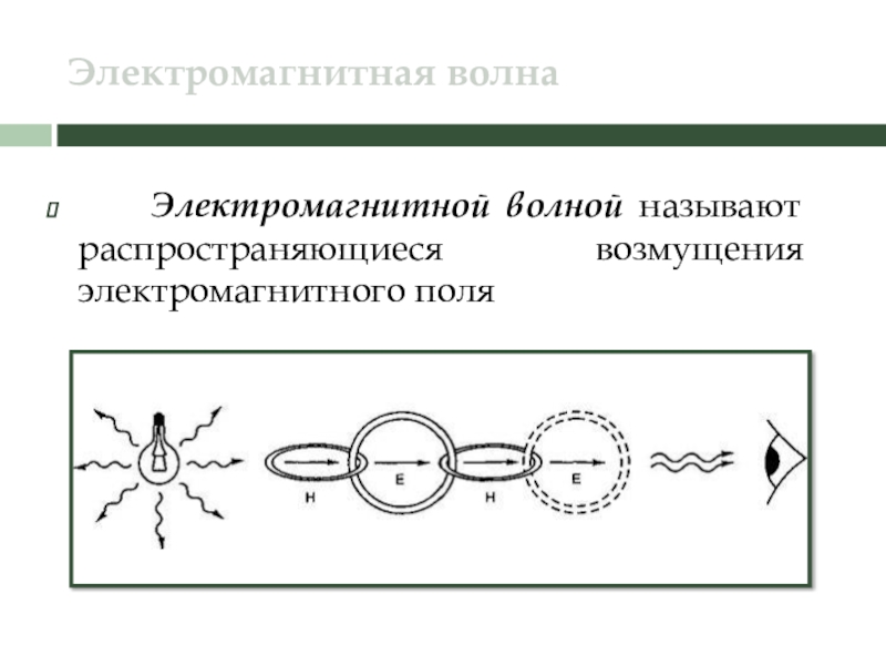 Повторение темы электромагнитное поле 9 класс презентация