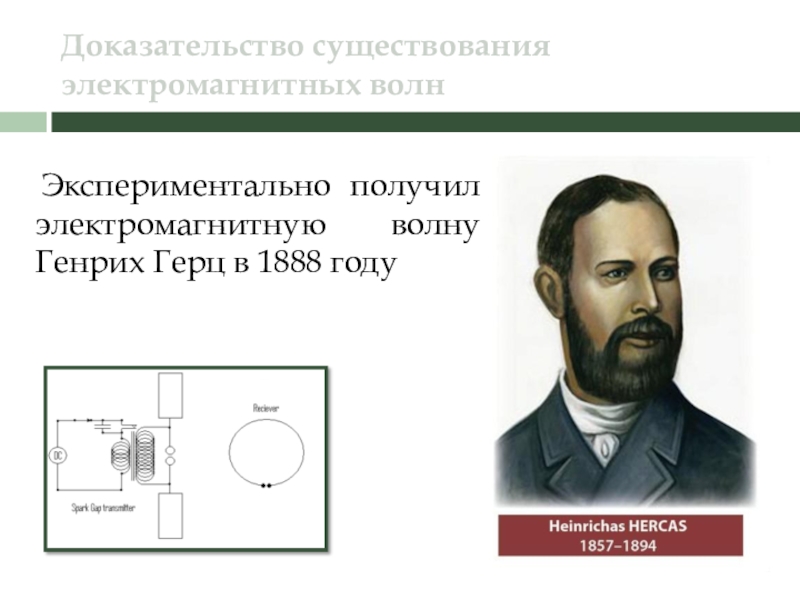 Поле доказательство. Генрих Герц электромагнитные волны. Генрих Герц доказал существование электромагнитных волн. Подтверждение существования электромагнитных волн. Экспериментальное получение электромагнитных волн.