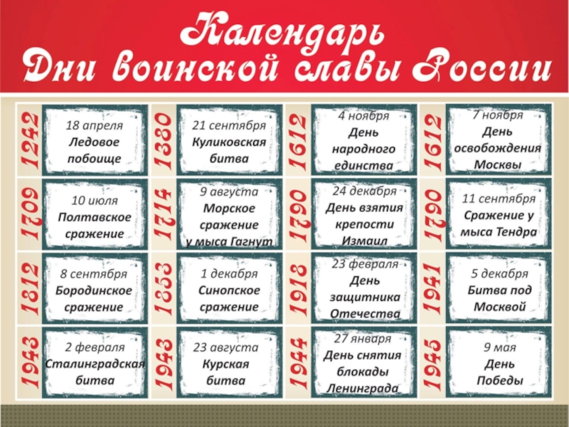 Презентация на тему