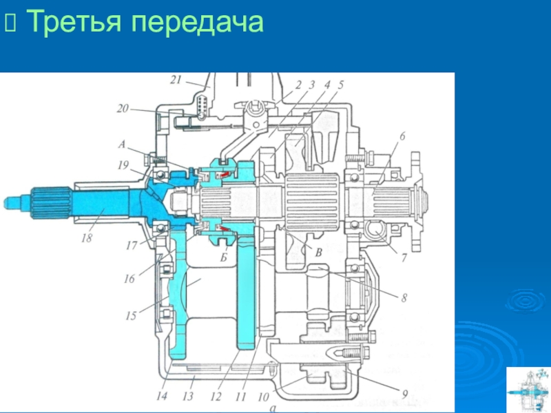 Передача 3. Третья передача. Перекликаются на 3 передаче.