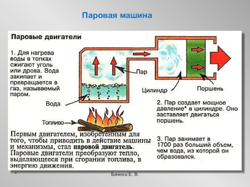 Устройство парового двигателя презентация