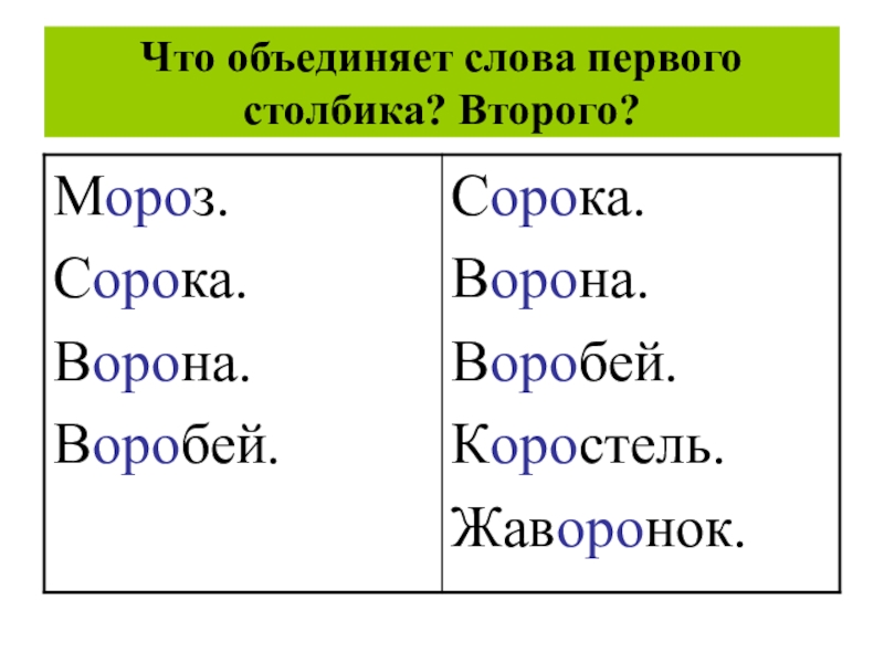 Объединение слов. Объединяющее слово. Соединить слова. Игра что объединяет слова. Чем объединяется слова в тексте.