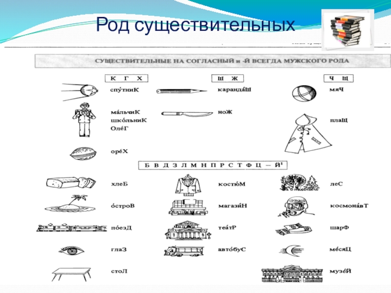 Род существительных в русском языке задание. РКИ роды существительных. Род существительных РКИ. Род существительных в русском языке РКИ. Род имен существительных упражнения.