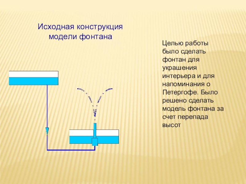 Проект фонтан по физике 7 класс