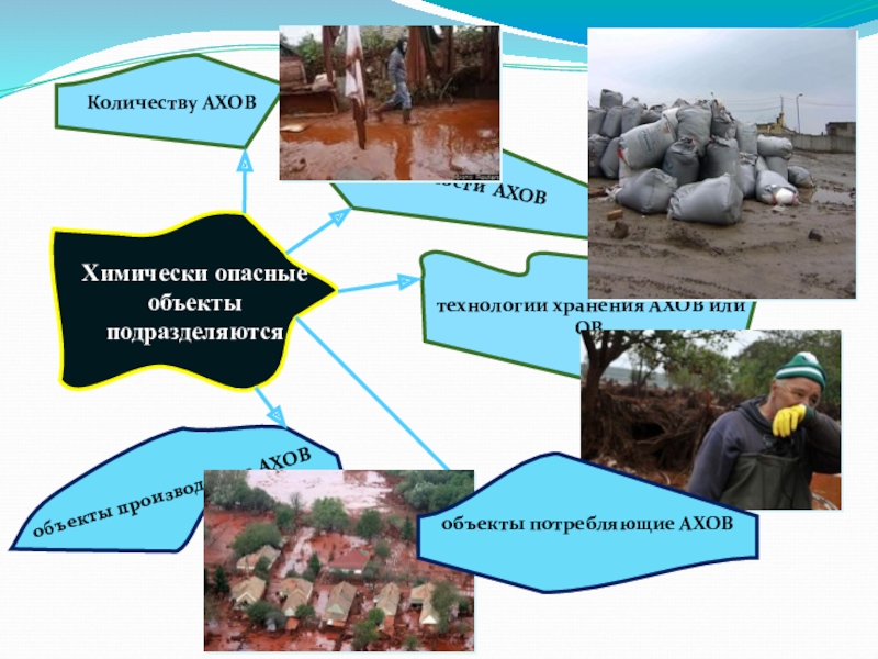 Ахов 8 класс презентация