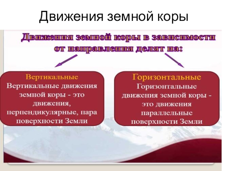 Презентация открытого урока на темуДвижение земной коры . Вулканы Движения земной коры Движения земной коры