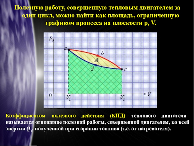 Работа совершаемая двигателем за цикл равна. Цикл работы теплового двигателя. Работа теплового цикла. Работа совершаемая тепловым двигателем. Циклы работы тепловых двигателей.