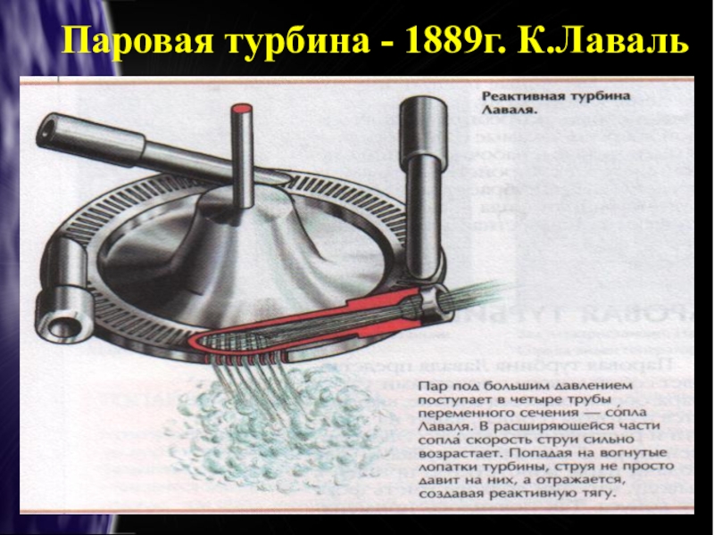 Модель паровой турбины презентация