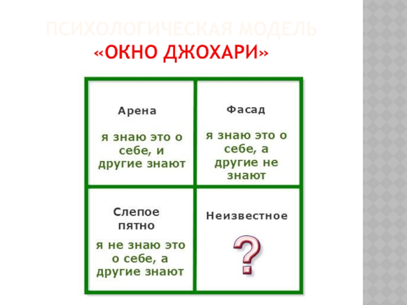 Окно джогари схема дж люфта и н ингама