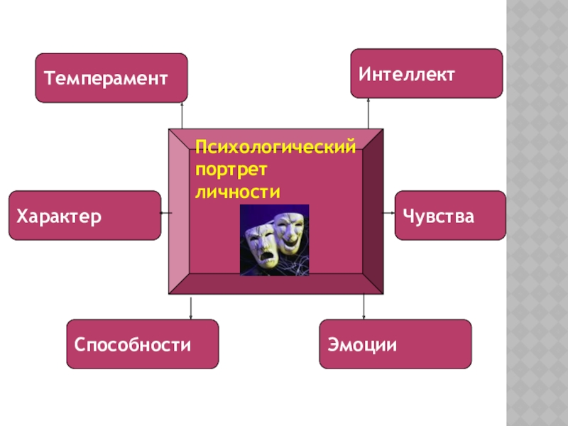 Реферат портрет личности. Кто слушает металл психологический портрет.