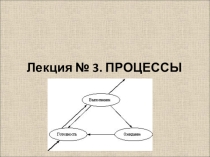 Операционная система лекция Процессы