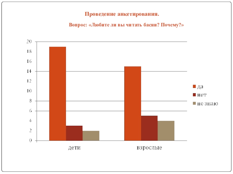 Исследовательская работа Басни во все времена Проведение анкетирования. Вопрос: «Любите ли вы читать басни? Почему?» Проведение анкетирования. Вопрос: «Любите ли вы читать басни? Почему?»