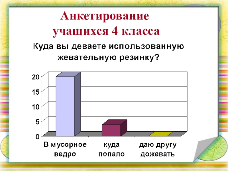 Опрос обучающихся. Анкетирование на тему жевательная резинка. Опрос учащихся. Диаграмма анкетирования. Презентация с опросом и диаграммой.