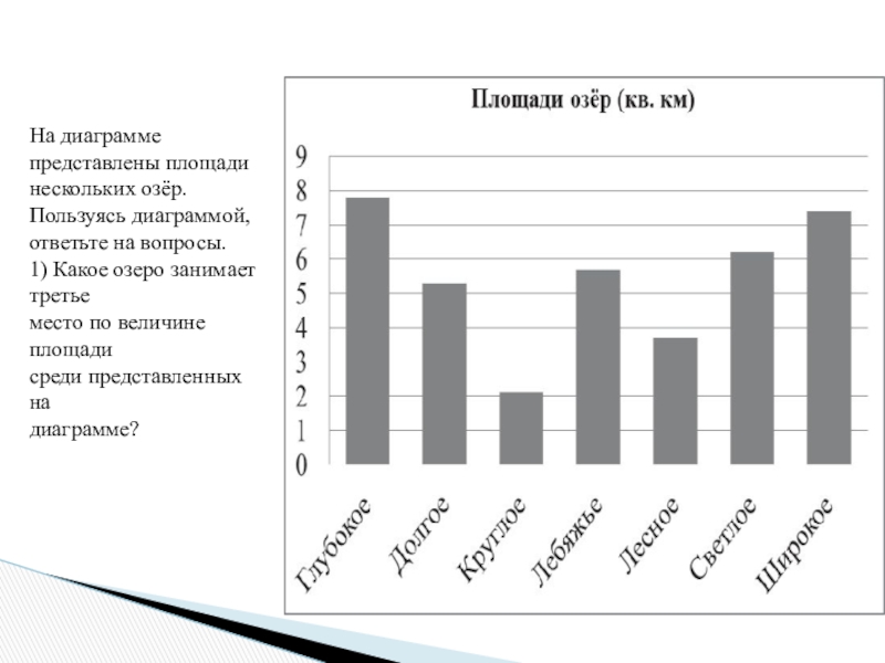 На диаграмме представлена информация о покупках сделанных. На диаграмме представлены. На диаграмме представлены площади нескольких. Диаграмма площади озер. На диаграмме представлены площади нескольких озёр пользуясь.