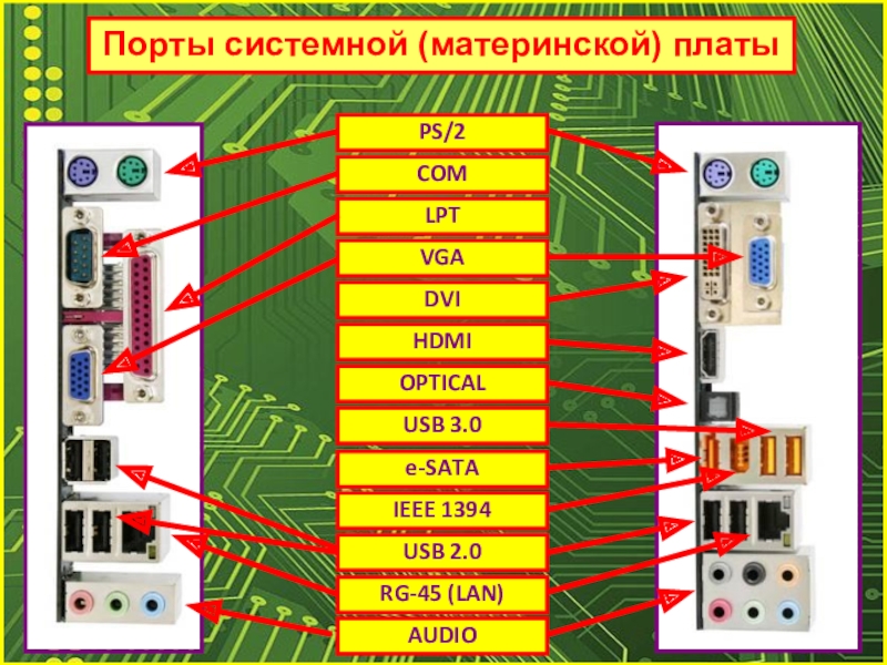 Порты системных блоков