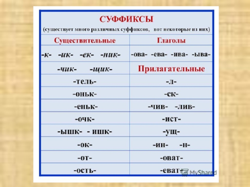 Суффикс вый. Суффиксы в русском языке таблица. Приставки и суффиксы в русском. Суффиксы 5 класс таблица. Суффиксы начальная школа.