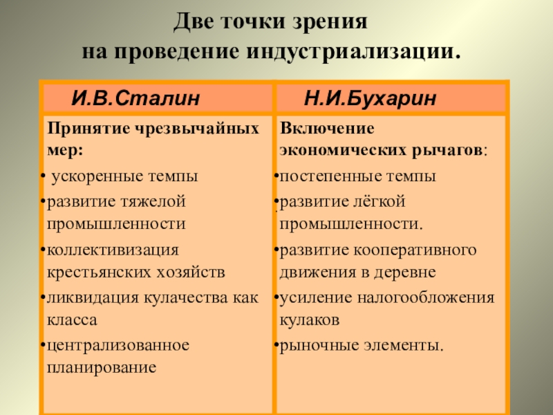 Индустриализация в ссср презентация 11 класс